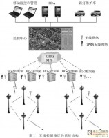 分享：基于物联网的道路照明系统解决方案