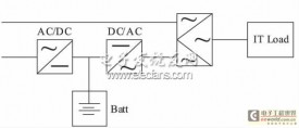 HVDC和UPS在通信中的应用