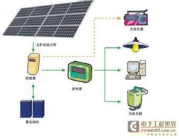 光伏发电系统的分类与应用