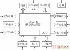 高效率RFID手持机电源设计