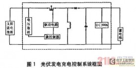 Design of a solar charging controller