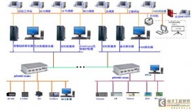 通信网关pFieldComm在钢厂能源管理系统EMS中的应用