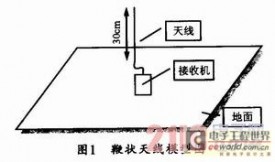 一种基于组合天线的接收系统的实现方法