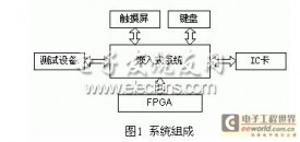 基于DeltaOS的系统软件设计