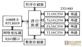 基于ARM7的串口服务器的实现