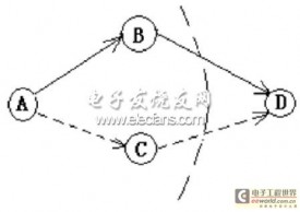 基于ARM的Ad Hoc网络平台的实现