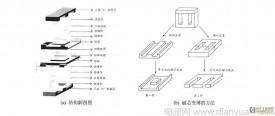 一种高功率密度高频电源变压器