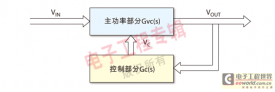 深入浅出Buck变换器反馈电阻作用