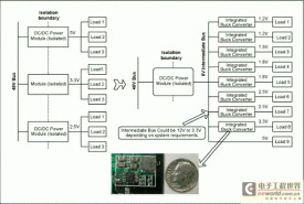 在分布式电源系统中采用集成DC-DC转换器节省空间、缩短研发时间