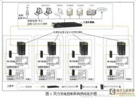 风力发电技术及其新型风机电控系统的应用