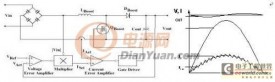 Principle and test of new CCM PFC controller