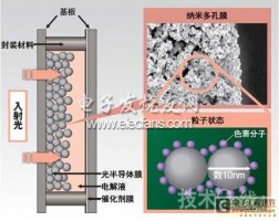 IC和蓄电技术相结合的光电转换器件