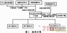 某高校视频监控项目设计方案