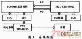 基于BC03蓝牙模组的无线有源音箱设计