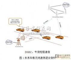 车载物联网的应用分析