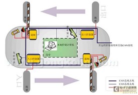 现场总线CAN-bus和PC在现代化的智能楼宇小区安防中的应用