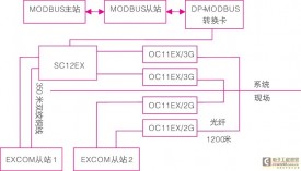 基于流程制造业的远程I/O技术应用