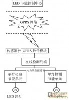 一种路灯节能监控系统的设计与实现方案