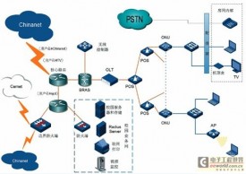 基于EPON与PPPOE混合接入的校园网设计