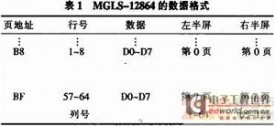 液晶显示模块MGLS-12864的接口技术及其应用