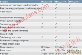 基于MAXQ3180/MAXQ3183的电能表参考设计