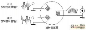 旋转变压器信号处理的低成本、高分辨率方案