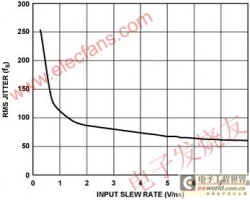 高速转换器时钟分配器件的端接