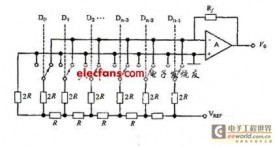 D/A转换器中DAC0832电路