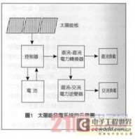 基于再生能源系统的高效能电力转换器设计