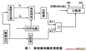 基于旋转变压器移相编码的工程设计