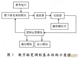 基于DPWM的高速高精度积分型模数转换器