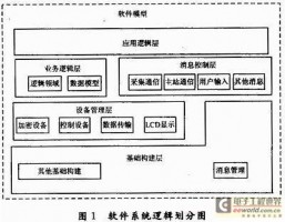 智能电网中智能配电数字终端的消息设计