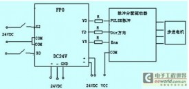 基于PLC的梳棉机步进电机控制系统