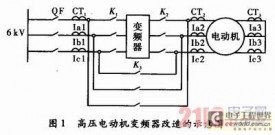 高压变频器电动机保护配置