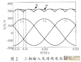 关于电压型变频器直流环节滤波电容的计算方法