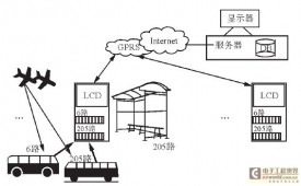 基于Xbee Pro和网络技术的智能公交系统设计