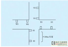 基于PLC实现道路十字路口交通灯模糊控制系统