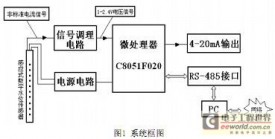 感应式数字水位传感器智能变送器设计