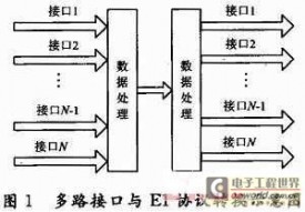 多路接口与E1协议转换器设计与实现