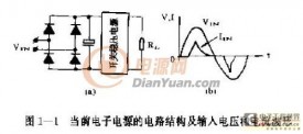 AC/DC（开关型）电源变换器的设计