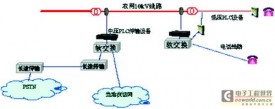 电力线通信技术原理及应用