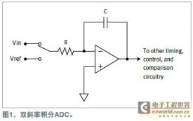 如何用高速A/D转换器测量脉冲波形