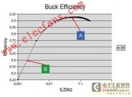 DC-DC转换器实现手机电池电力的高效率