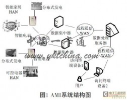 绿色传感网中智能抄表系统设计