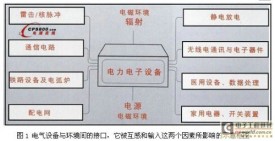 新型浪涌保护器在楼宇控制系统中的应用