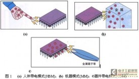 电子产品的静电放电保护技术与新装置的应用
