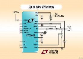 凌力尔特公司推出同步降压型 DC/DC 转换器 LTC3613