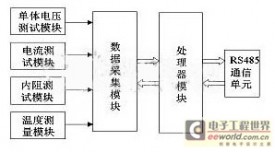 通信电源监控系统中蓄电池监控模块的设计