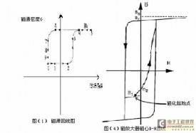 磁放大器在DC-DC变换器中的应用