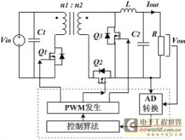 一种新颖的全数字双向DC/DC变换器的研制